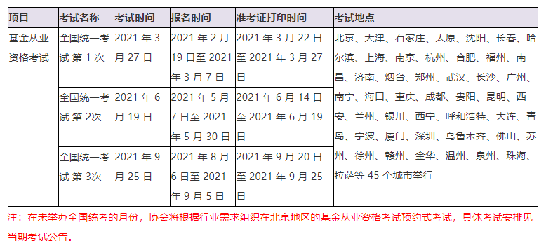 銀行、基金、證券、期貨從業(yè)的有效期！你想了解的都在這！