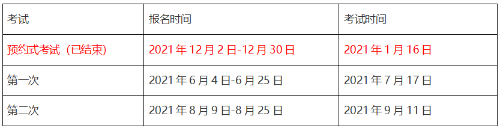 銀行、基金、證券、期貨從業(yè)的有效期！你想了解的都在這！