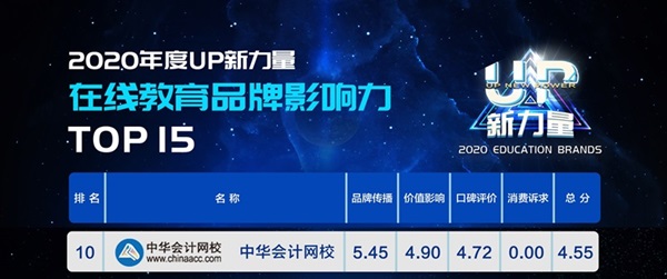 2020年度“UP新力量”：正保會計網(wǎng)校成人教育品牌影響力TOP5！