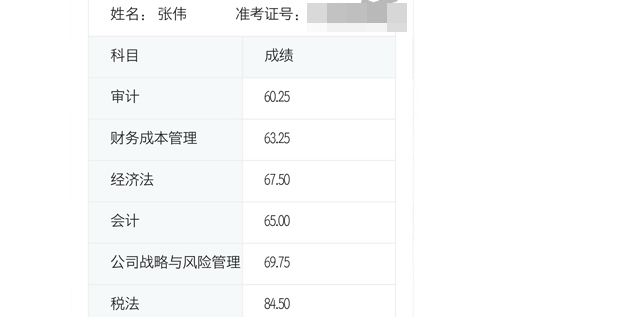 注冊會計師考試成績單