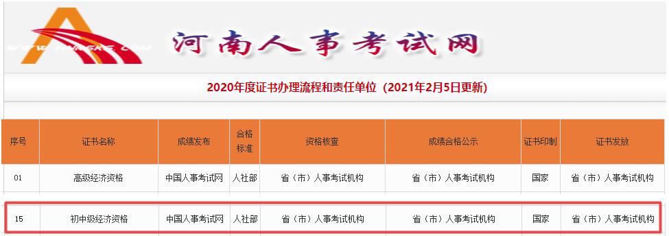 河南初中級經濟師證書辦理負責單位