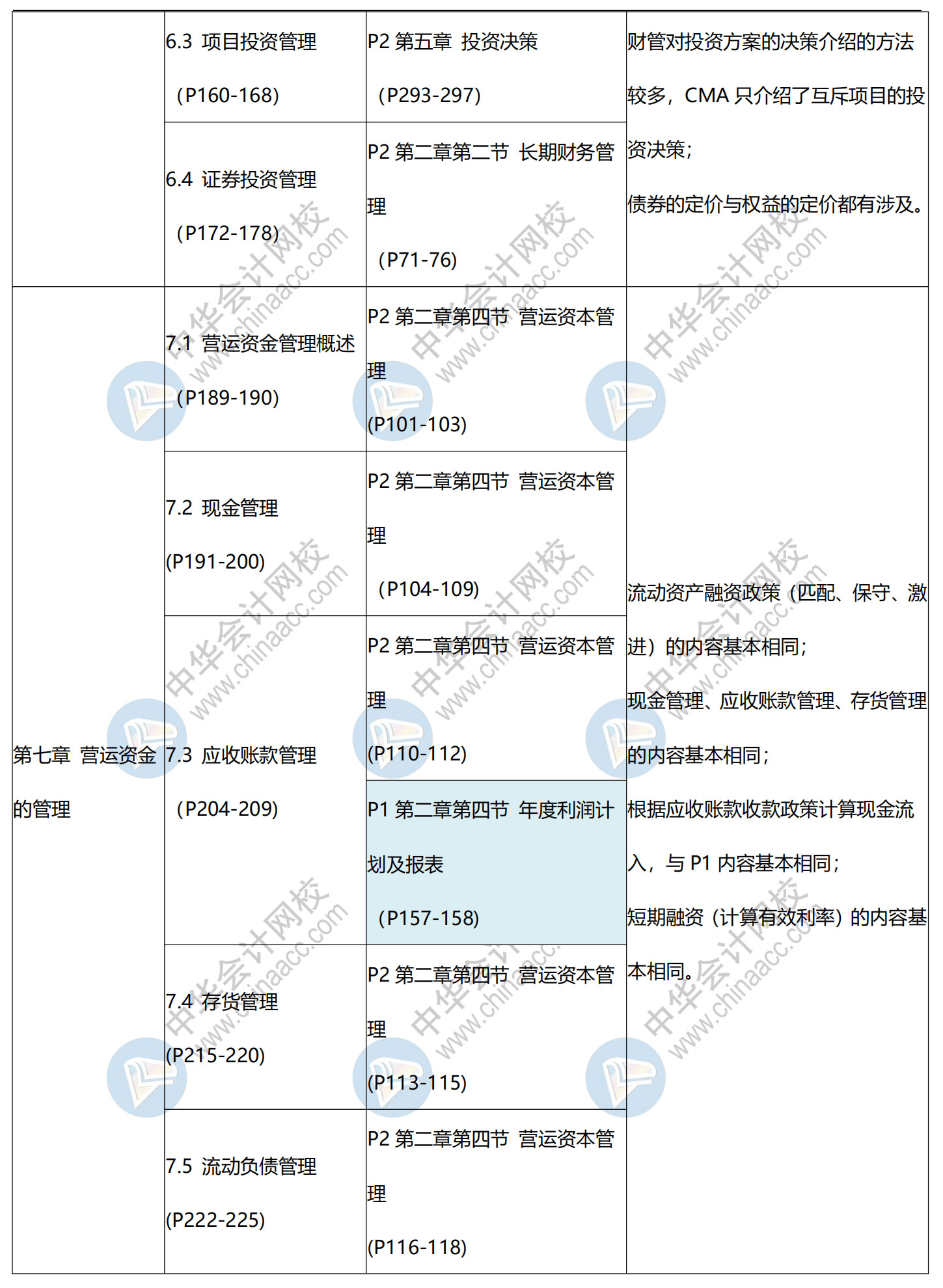 CMA與中級(jí)對(duì)比