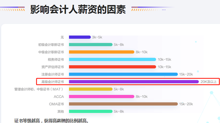 為什么要考高級會計師？一文了解高會考試！