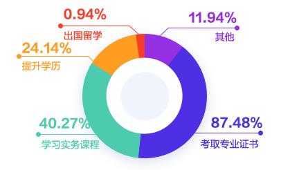 2020年財務(wù)人員薪資調(diào)查報告出來了 大家的工資竟...