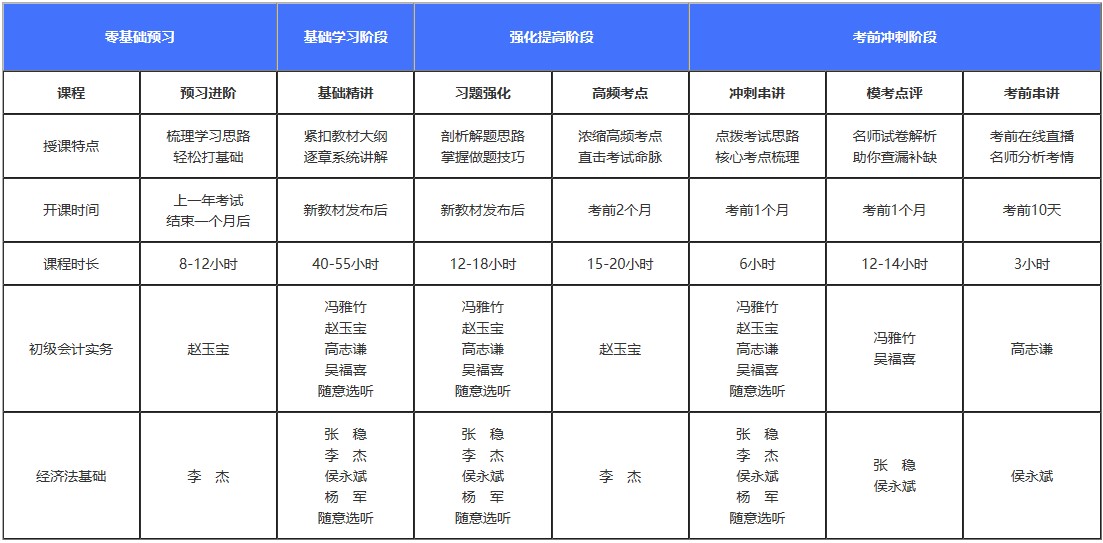 初級(jí)備考還在糾結(jié)課程還是輔導(dǎo)書(shū)？書(shū)課搭配它不香嗎！