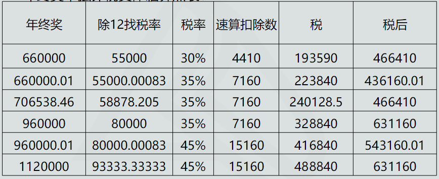 5個稅