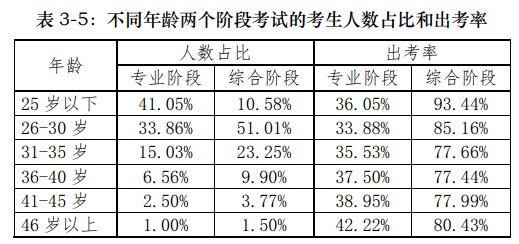 37歲開始備考2021年注冊(cè)會(huì)計(jì)師還來得及嗎？