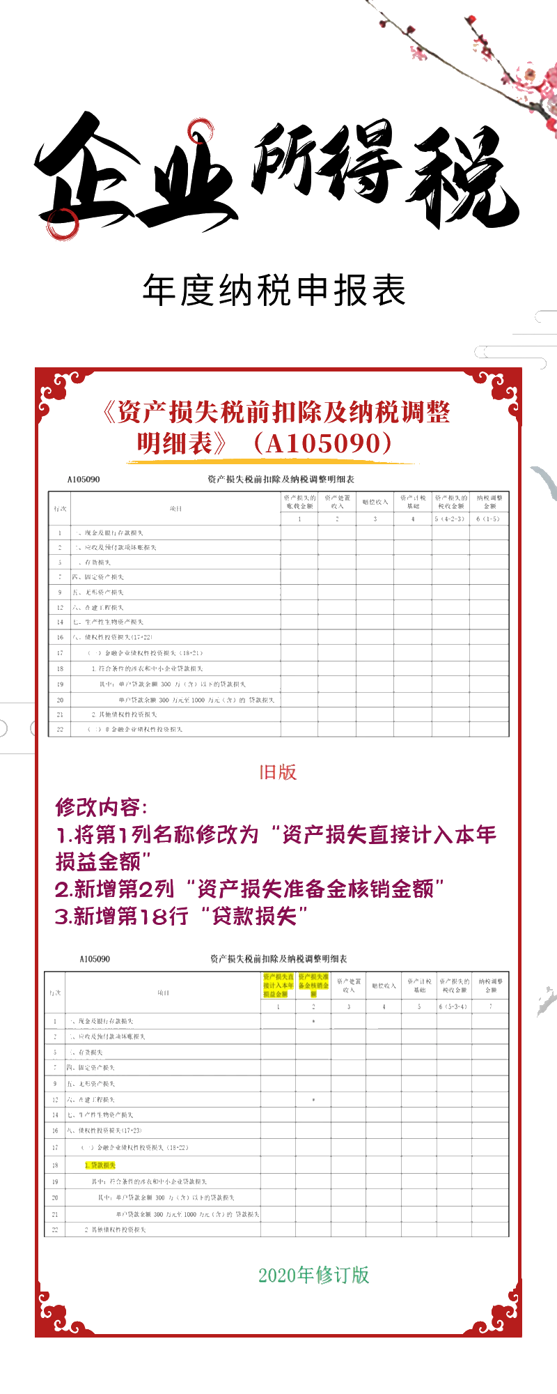 一圖看懂企業(yè)所得稅年度納稅申報表新變化