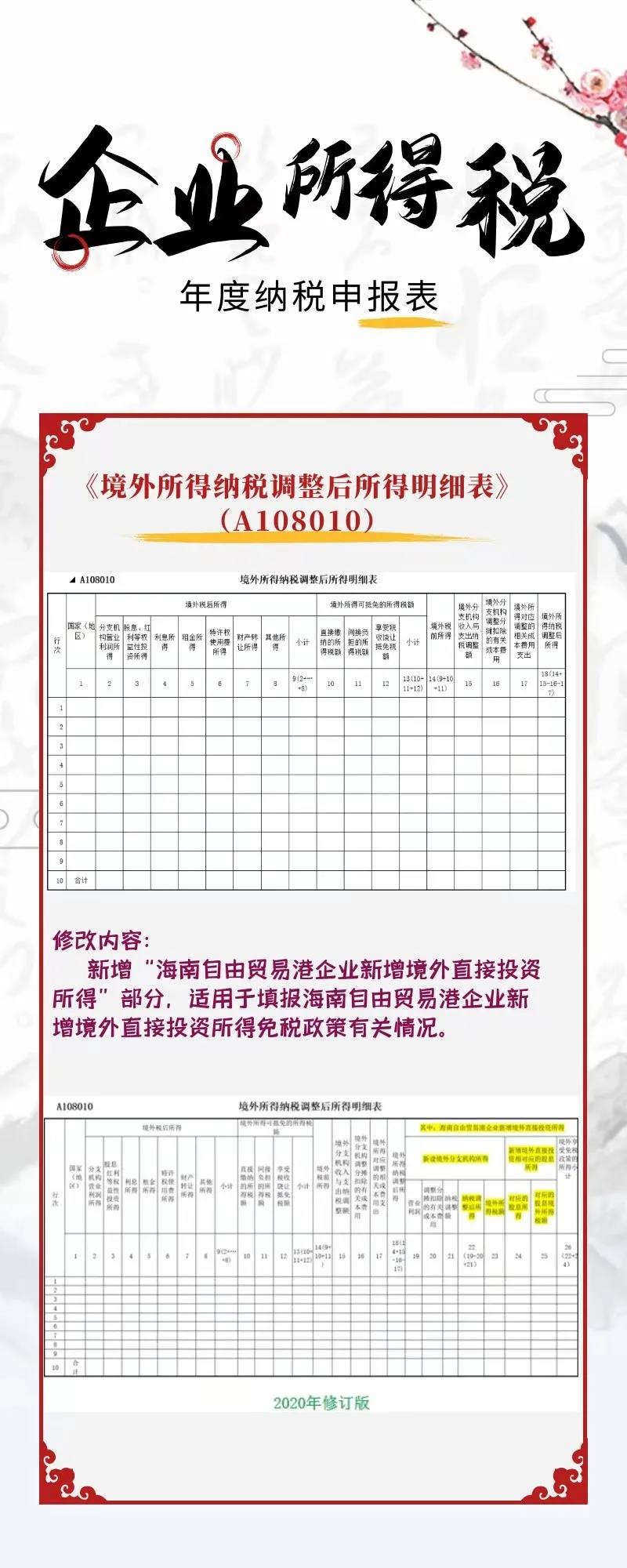 一圖看懂企業(yè)所得稅年度納稅申報表新變化