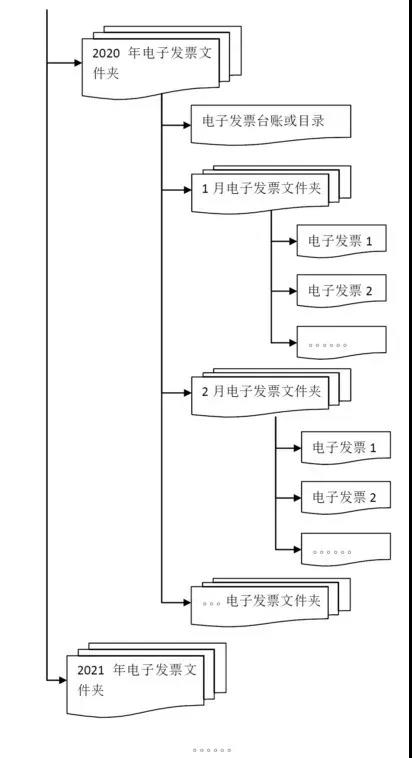 三部門權(quán)威解答：專票真?zhèn)巍⑷胭~、重復報銷等11個會計關(guān)心的問題