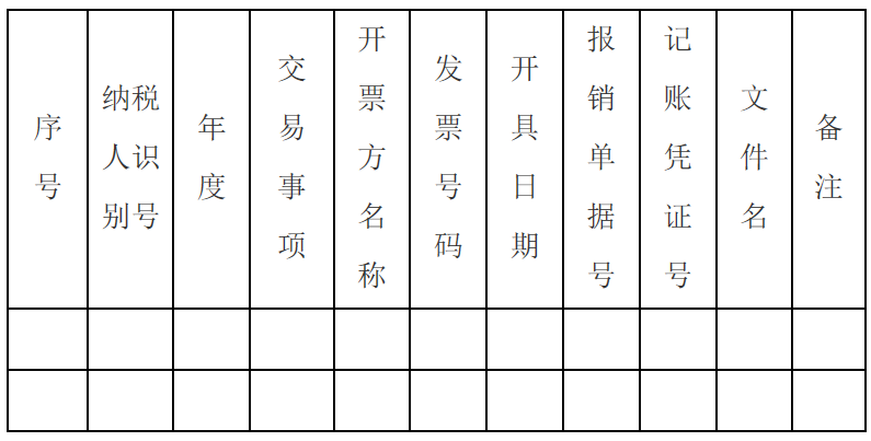 三部門權(quán)威解答：專票真?zhèn)?、入賬、重復報銷等11個會計關(guān)心的問題