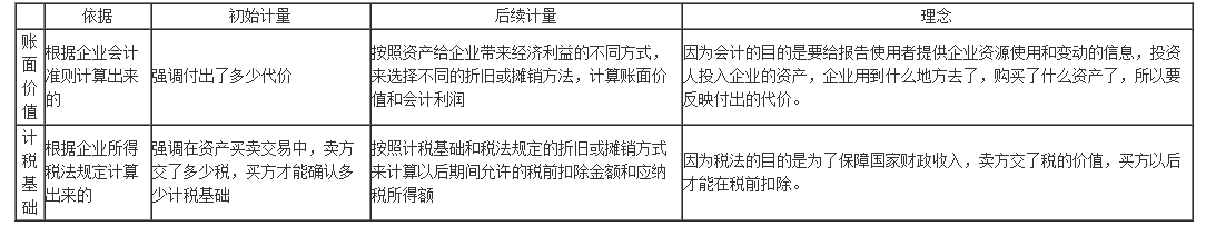 所得稅計量四步法，計算更簡便~