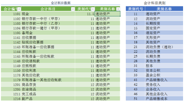 用excel如何編制日記賬？