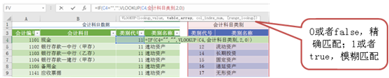 用excel如何編制日記賬？詳細操作步驟送上~