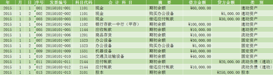 用excel如何編制日記賬？詳細操作步驟送上~