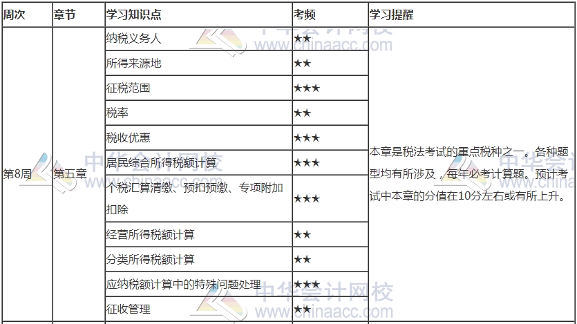 你跟上進度了嗎？2021年注會《稅法》第8周學習計劃表