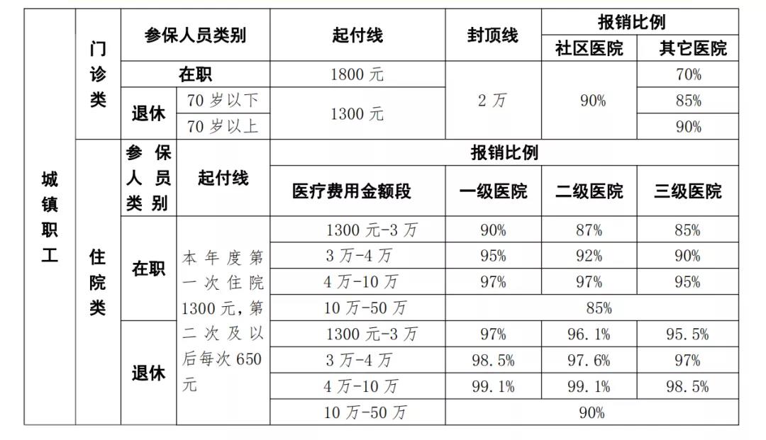 核酸檢測(cè)發(fā)票可以報(bào)銷嗎？官方回答來(lái)了！