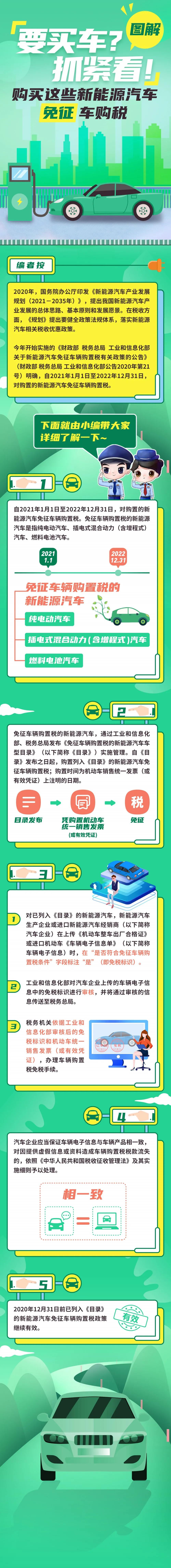 過年要買車？抓緊看！購買這些新能源汽車免征車購稅