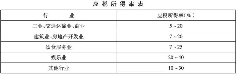 新設(shè)合伙企業(yè)，核定征收卻變查賬征收，這是怎么回事？