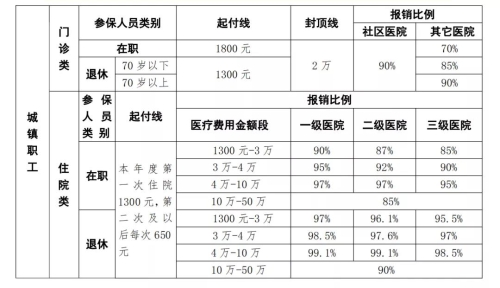 核酸檢測費用能報銷嗎？ 官方回答來了！