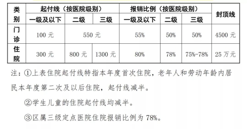 核酸檢測費用能報銷嗎？ 官方回答來了！