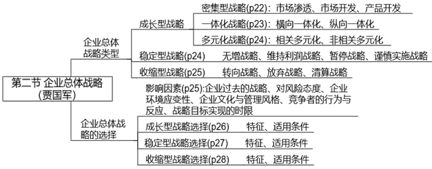 【案例分析】賈國軍老師免費試聽開通啦！