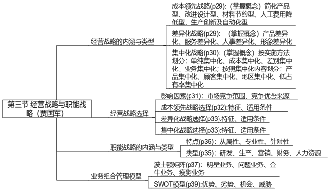 【案例分析】賈國軍老師免費試聽開通啦！