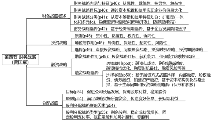 【案例分析】賈國軍老師免費試聽開通啦！