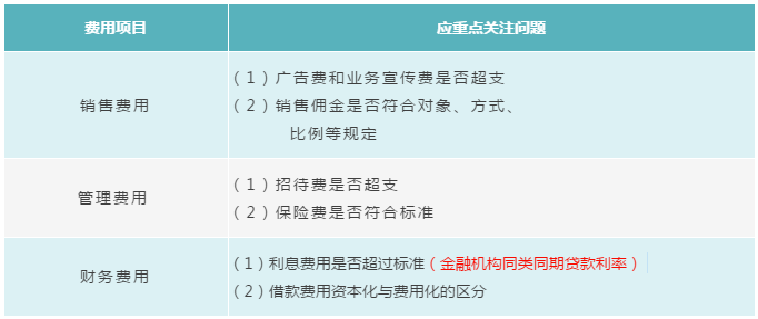 正保會計網(wǎng)校