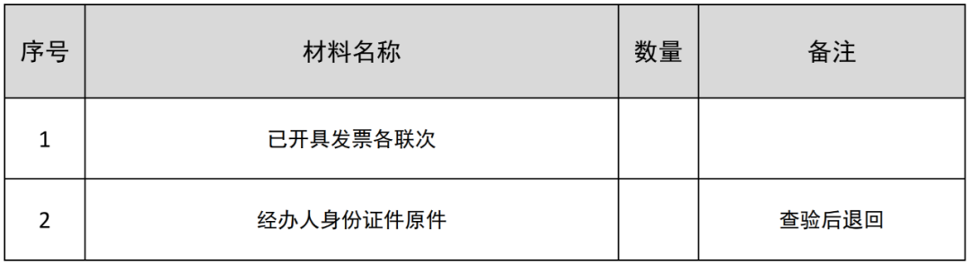 發(fā)票出現(xiàn)這些情況是作廢還是沖紅？