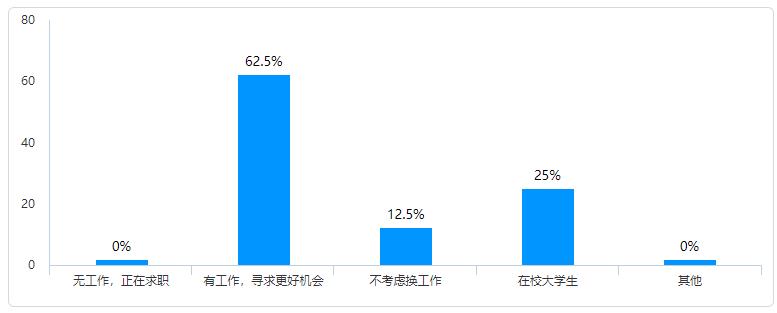 會計人