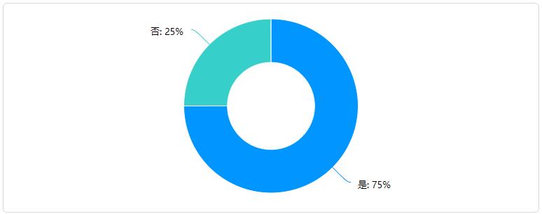 會計人