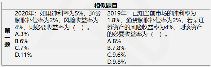 教材到手先別著急學(xué)！達(dá)江老師解析中級(jí)《財(cái)務(wù)管理》命題規(guī)律！