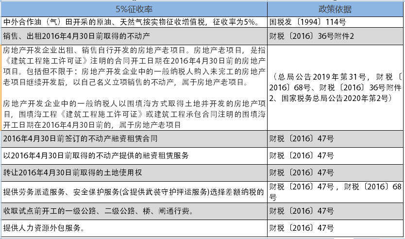 增值稅，稅率：13%，9%，6%，更新時(shí)間：2月16日！