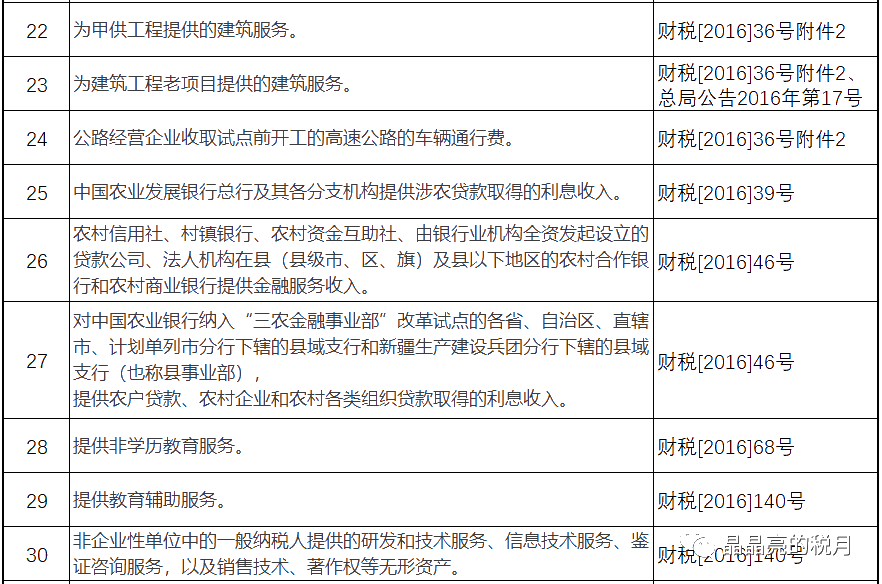 增值稅，稅率：13%，9%，6%，更新時(shí)間：2月16日！