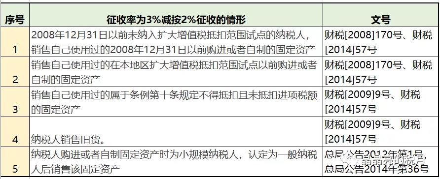 增值稅，稅率：13%，9%，6%，更新時(shí)間：2月16日！