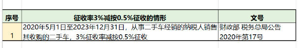 增值稅，稅率：13%，9%，6%，更新時(shí)間：2月16日！