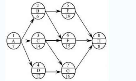 某工程單代號網(wǎng)絡(luò)計(jì)劃