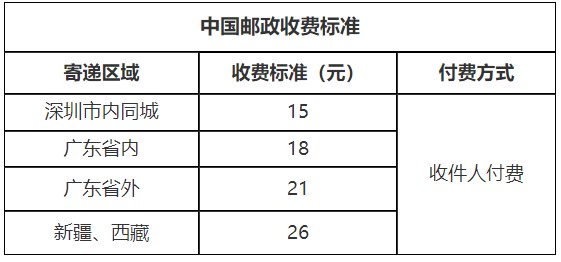 廣東深圳領(lǐng)取2020年注會全科合格證的方法了解下！