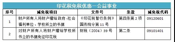 所有的合同都要交印花稅嗎？快來(lái)看看你是不是多交啦！