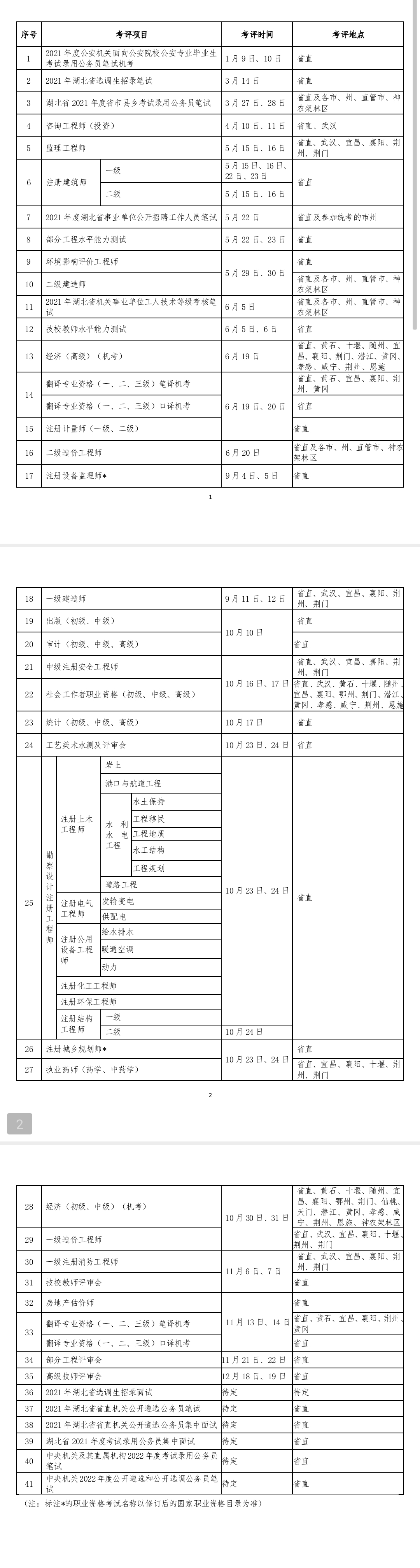 湖北2021初中級經濟師考試時間及地點