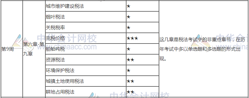 年后開工！2021年注會《稅法》第9周學習計劃表