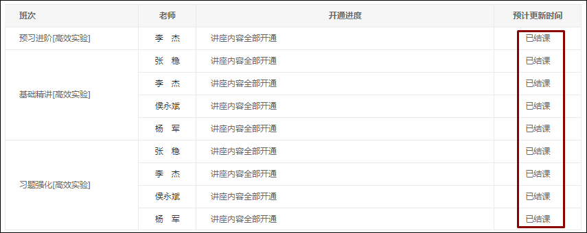 2021初級(jí)高效實(shí)驗(yàn)班基礎(chǔ)&習(xí)題階段已更新完！你還停留在前幾章