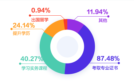 會計人工資到底怎么樣？財務(wù)各個崗位的工資都是多少呢？