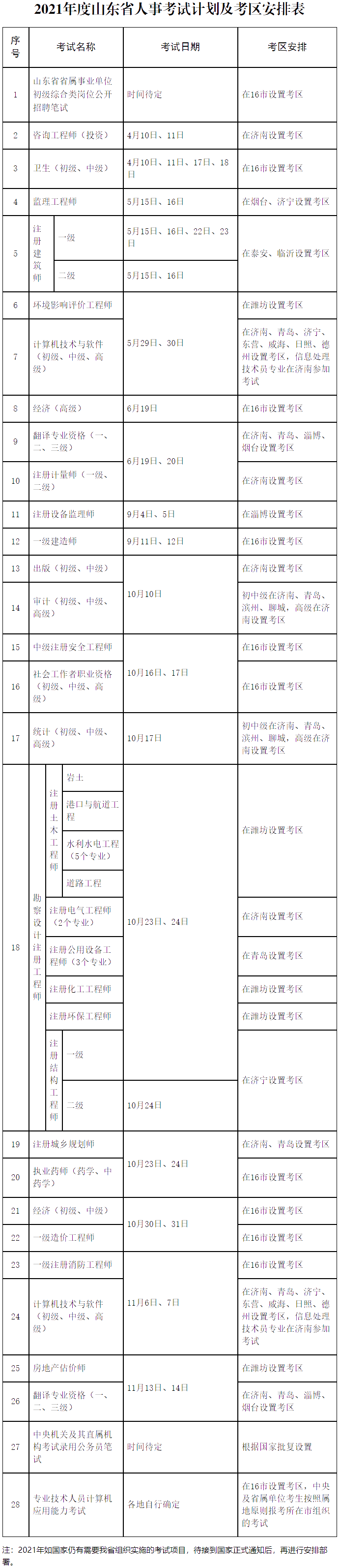 山東2021年考試計(jì)劃