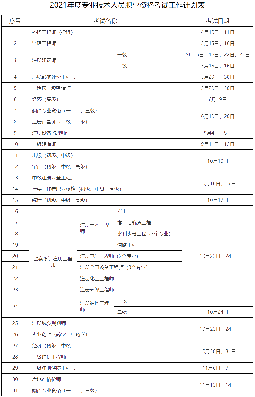 2021年度專業(yè)技術(shù)人員職業(yè)資格考試工作計劃表