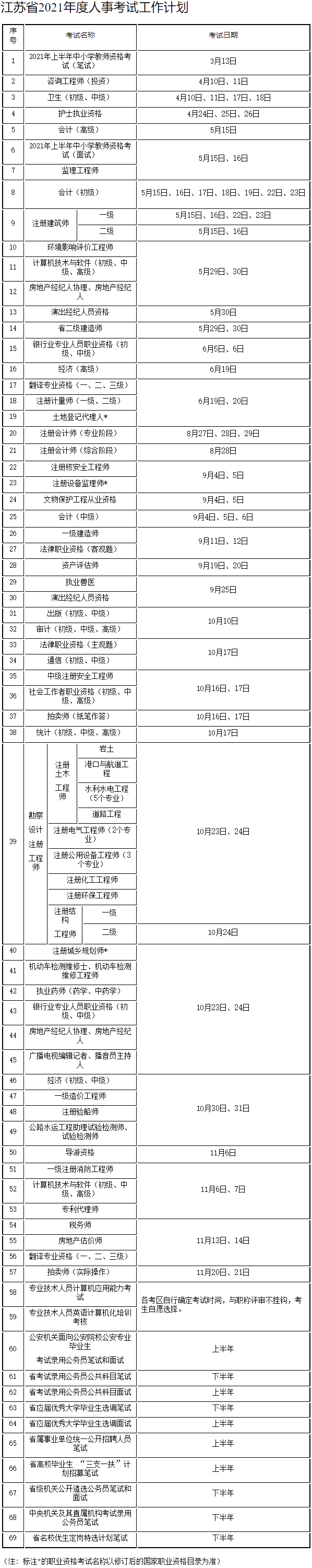 江蘇省2021年度人事考試工作計(jì)劃