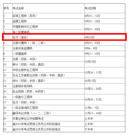 常州2021年考試計(jì)劃公布！高級(jí)經(jīng)濟(jì)師考試時(shí)間6月19日