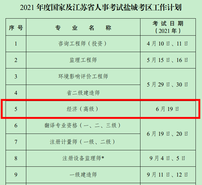 鹽城人社局：2021高級經(jīng)濟(jì)師考試時間6月19日