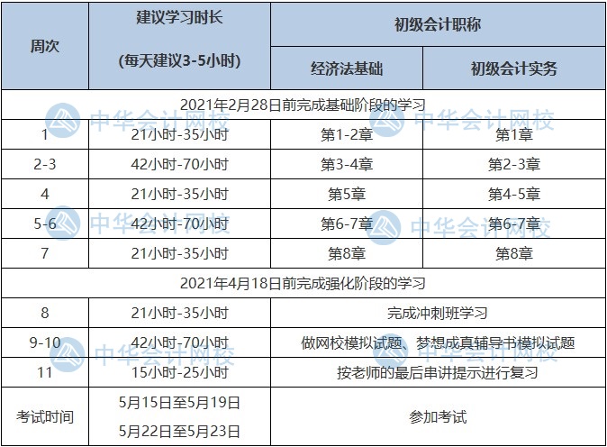 初級(jí)考生恭喜！國(guó)家緊缺職位公布 會(huì)計(jì)人員上榜了!